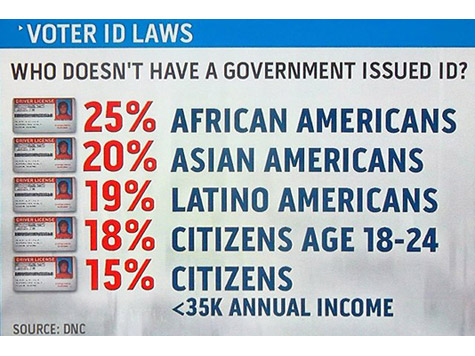 voter-id-stats from DNC