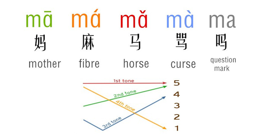 Ma in Chinese